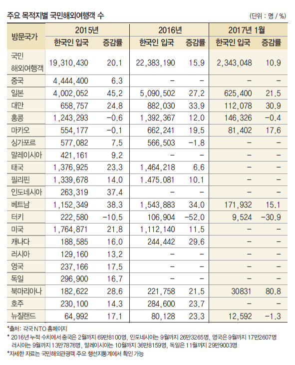 뉴스 사진